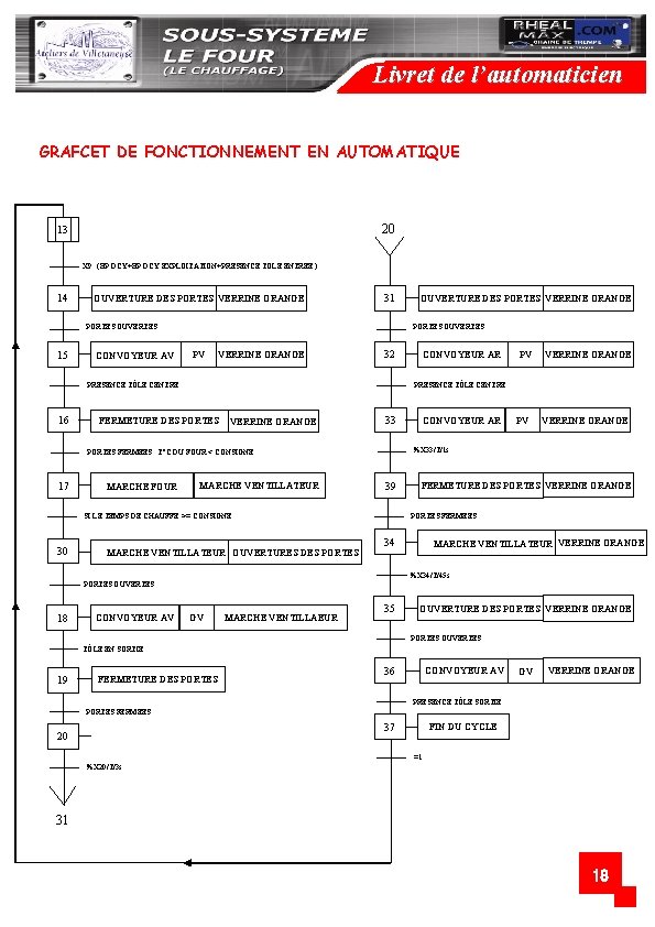 Livret de l’automaticien GRAFCET DE FONCTIONNEMENT EN AUTOMATIQUE 20 13 X 9. (BP DCY+BP