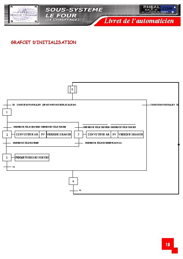 Livret de l’automaticien GRAFCET D’INITIALISATION 0 X 8. CONDITIONS INITIALES. (BP INIT+BP INIT EXPLOITATION)