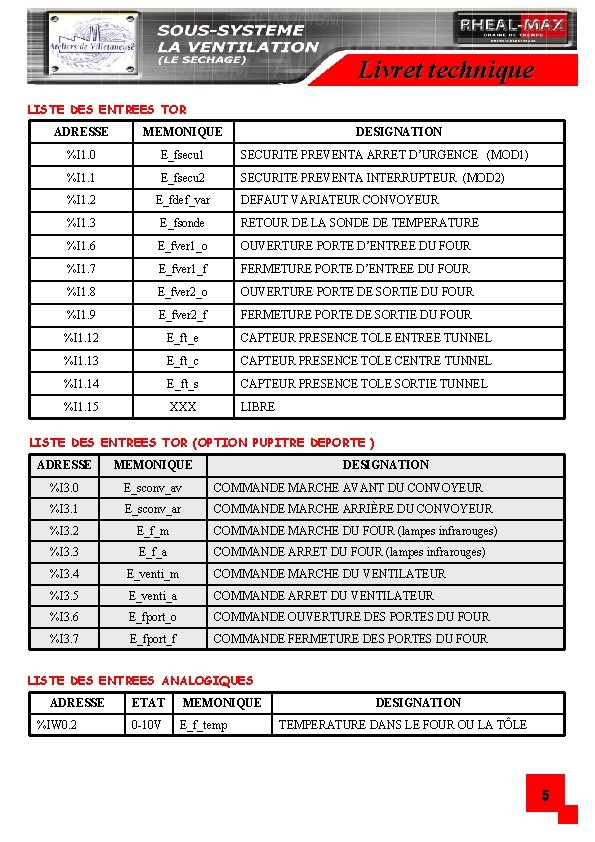 Livret technique LISTE DES ENTREES TOR ADRESSE MEMONIQUE DESIGNATION %I 1. 0 E_fsecu 1