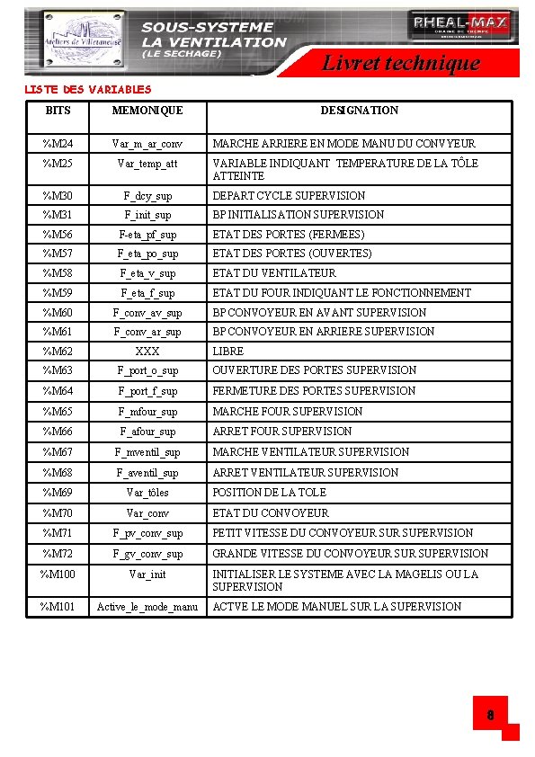 Livret technique LISTE DES VARIABLES BITS MEMONIQUE DESIGNATION %M 24 Var_m_ar_conv MARCHE ARRIERE EN