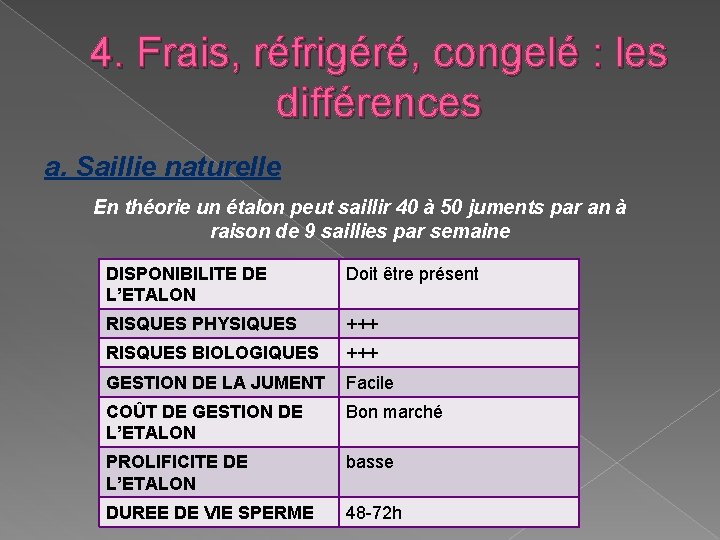 4. Frais, réfrigéré, congelé : les différences a. Saillie naturelle En théorie un étalon