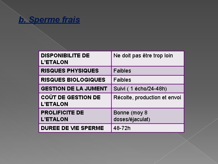 b. Sperme frais DISPONIBILITE DE L’ETALON Ne doit pas être trop loin RISQUES PHYSIQUES