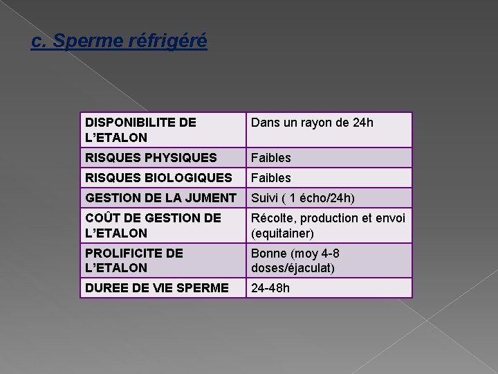 c. Sperme réfrigéré DISPONIBILITE DE L’ETALON Dans un rayon de 24 h RISQUES PHYSIQUES