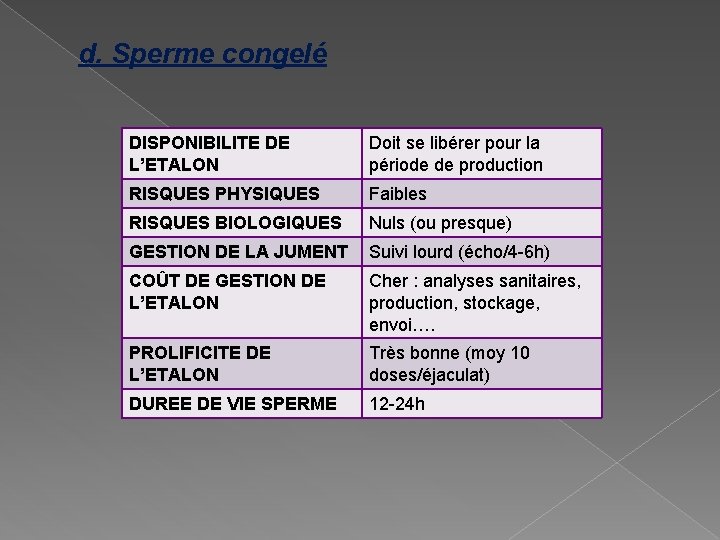 d. Sperme congelé DISPONIBILITE DE L’ETALON Doit se libérer pour la période de production