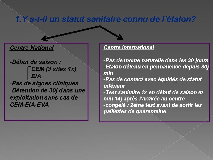 1. Y a-t-il un statut sanitaire connu de l’étalon? Centre National Centre International -Début