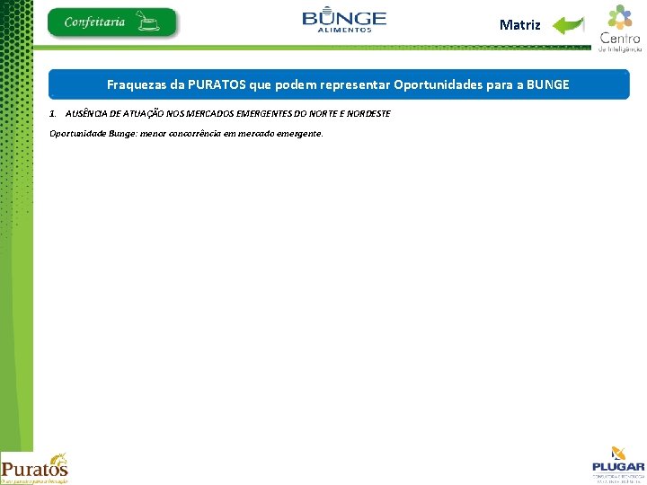 Matriz Fraquezas da PURATOS que podem representar Oportunidades para a BUNGE 1. AUSÊNCIA DE