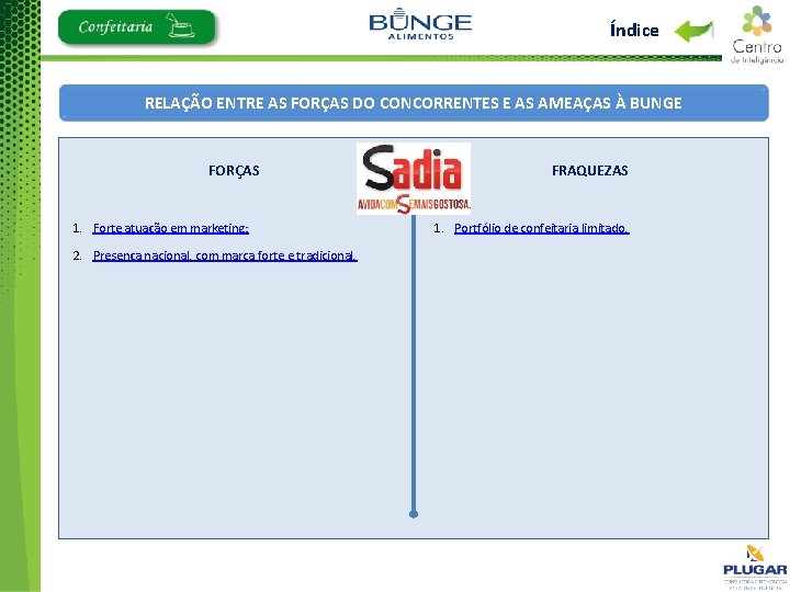 Índice RELAÇÃO ENTRE AS FORÇAS DO CONCORRENTES E AS AMEAÇAS À BUNGE FORÇAS 1.