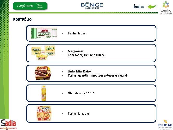 Índice PORTFÓLIO • Banha Sadia. • • Margarinas Bom sabor, Deline e Qualy. •