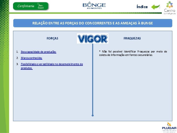 Índice RELAÇÃO ENTRE AS FORÇAS DO CONCORRENTES E AS AMEAÇAS À BUNGE FORÇAS 1.