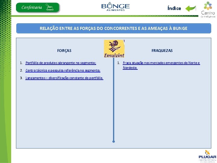 Índice RELAÇÃO ENTRE AS FORÇAS DO CONCORRENTES E AS AMEAÇAS À BUNGE FORÇAS 1.