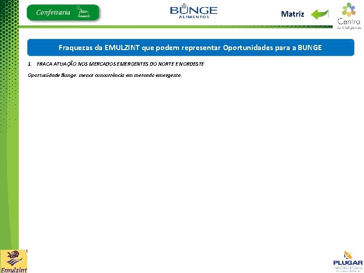 Matriz Fraquezas da EMULZINT que podem representar Oportunidades para a BUNGE 1. FRACA ATUAÇÃO