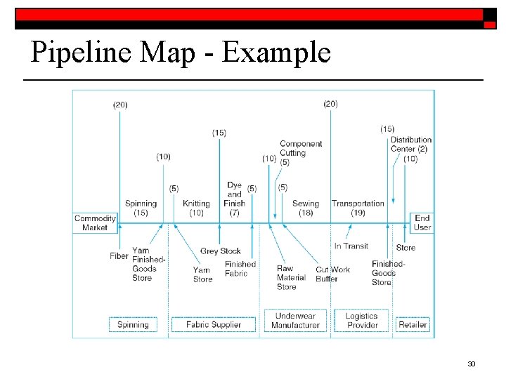 Pipeline Map - Example 30 