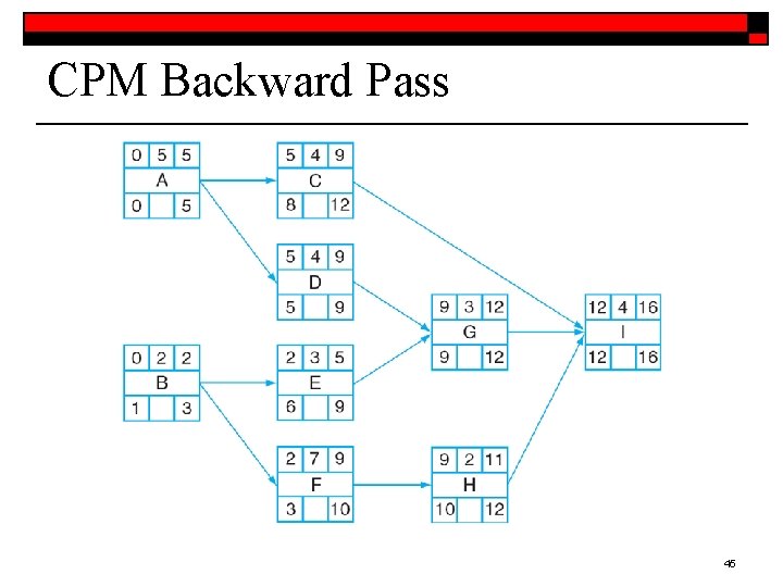 CPM Backward Pass 45 