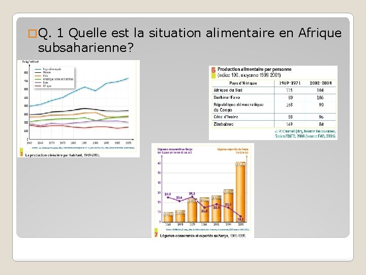 � Q. 1 Quelle est la situation alimentaire en Afrique subsaharienne? 