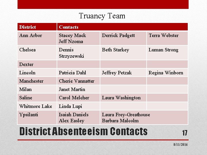 Truancy Team District Contacts Ann Arbor Stacey Mack Jeff Nzoma Derrick Padgett Terra Webster