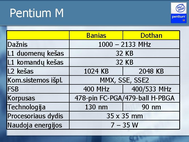 Pentium M Dažnis L 1 duomenų kešas L 1 komandų kešas L 2 kešas