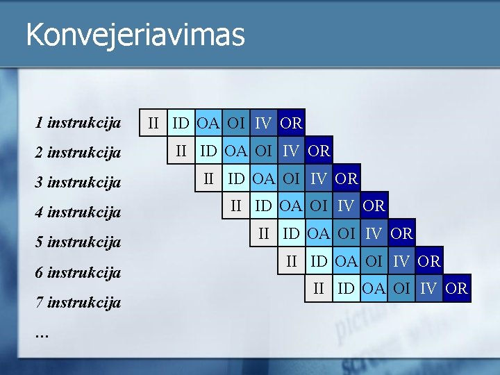 Konvejeriavimas 1 instrukcija 2 instrukcija 3 instrukcija 4 instrukcija 5 instrukcija 6 instrukcija 7 Konvejeriavimas 1 instrukcija 2 instrukcija 3 instrukcija 4 instrukcija 5 instrukcija 6 instrukcija 7