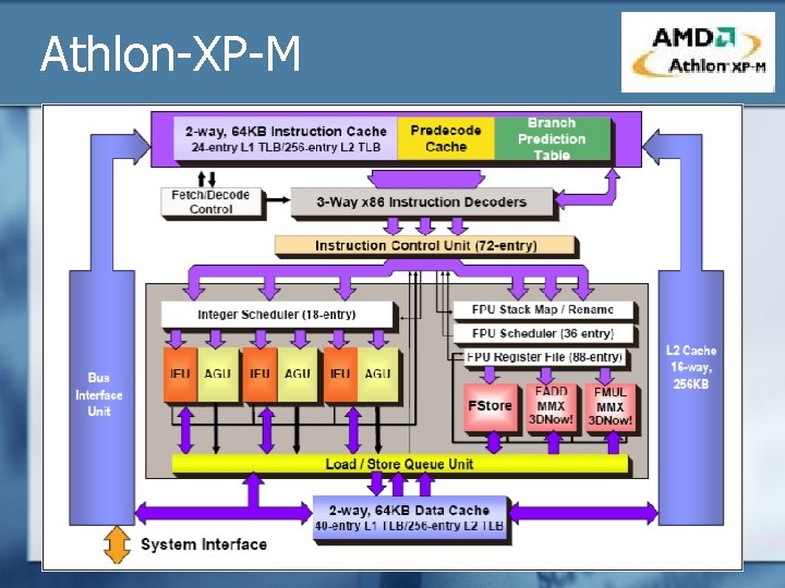 Athlon-XP-M 