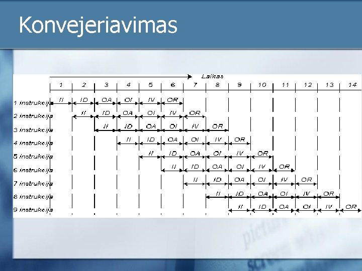 Konvejeriavimas Konvejeriavimas