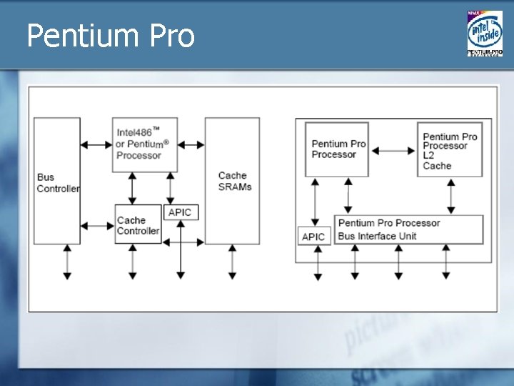 Pentium Pro 