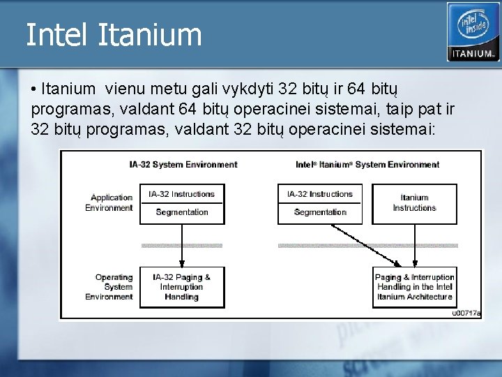 Intel Itanium • Itanium vienu metu gali vykdyti 32 bitų ir 64 bitų programas, Intel Itanium • Itanium vienu metu gali vykdyti 32 bitų ir 64 bitų programas,