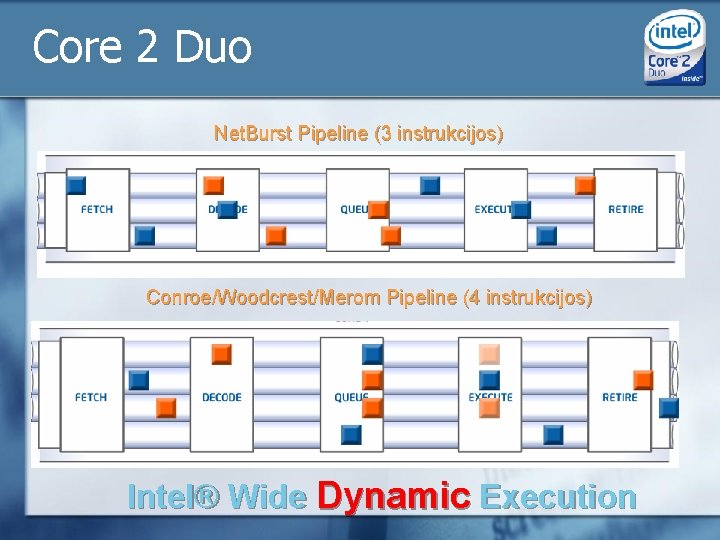 Core 2 Duo Net. Burst Pipeline (3 instrukcijos) Conroe/Woodcrest/Merom Pipeline (4 instrukcijos) Intel® Wide