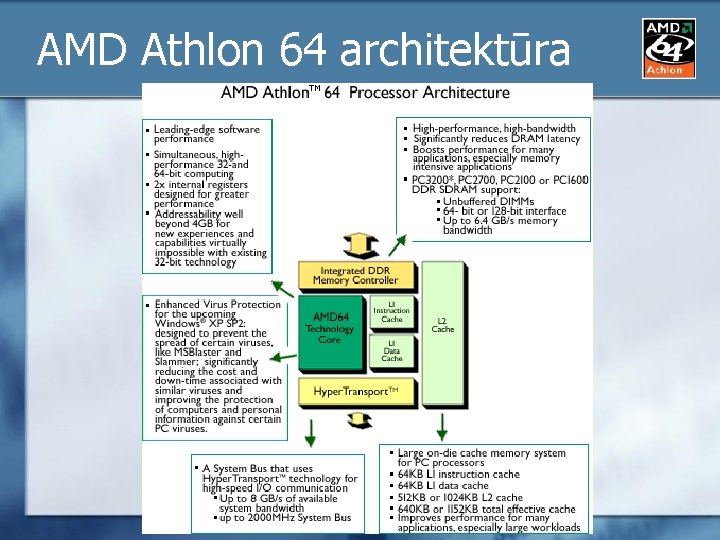 AMD Athlon 64 architektūra 