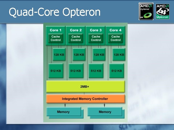 Quad-Core Opteron Quad-Core Opteron