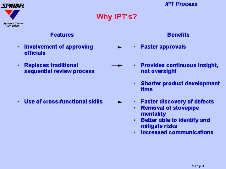 IPT Process Why IPT’s? Features Benefits • Involvement of approving officials • Faster approvals