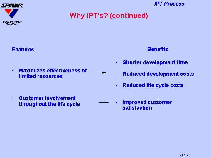 IPT Process Why IPT’s? (continued) Features Benefits • Shorter development time • Maximizes effectiveness