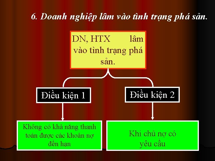 6. Doanh nghiệp lâm vào tình trạng phá sản. DN, HTX lâm vào tình