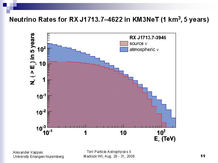 Neutrino Rates for RX J 1713. 7– 4622 in KM 3 Ne. T (1