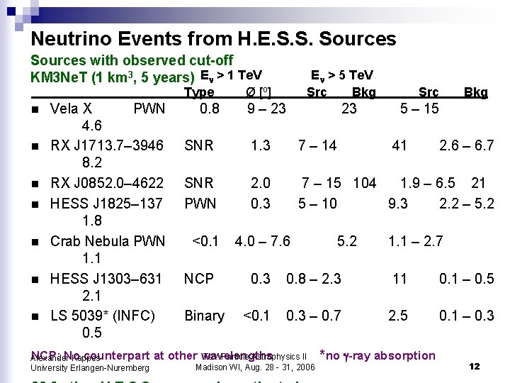 Neutrino Events from H. E. S. S. Sources with observed cut-off KM 3 Ne.