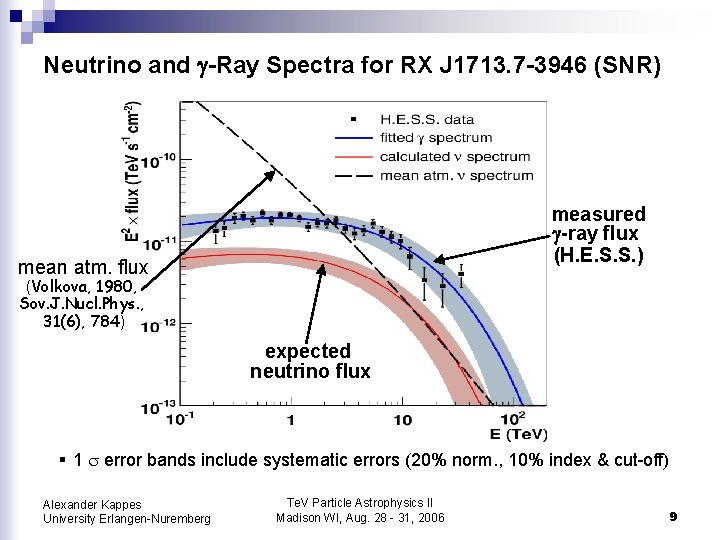 Neutrino and -Ray Spectra for RX J 1713. 7 -3946 (SNR) measured -ray flux