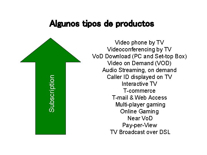 Subscription Algunos tipos de productos Video phone by TV Videoconferencing by TV Vo. D Subscription Algunos tipos de productos Video phone by TV Videoconferencing by TV Vo. D