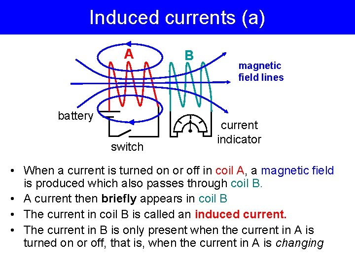 Induced currents (a) A battery switch B magnetic field lines current indicator • When