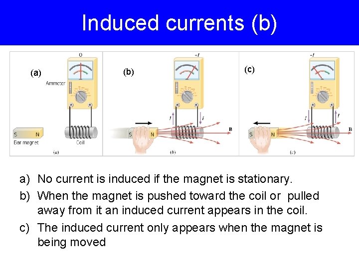 Induced currents (b) (a) (b) (c) a) No current is induced if the magnet