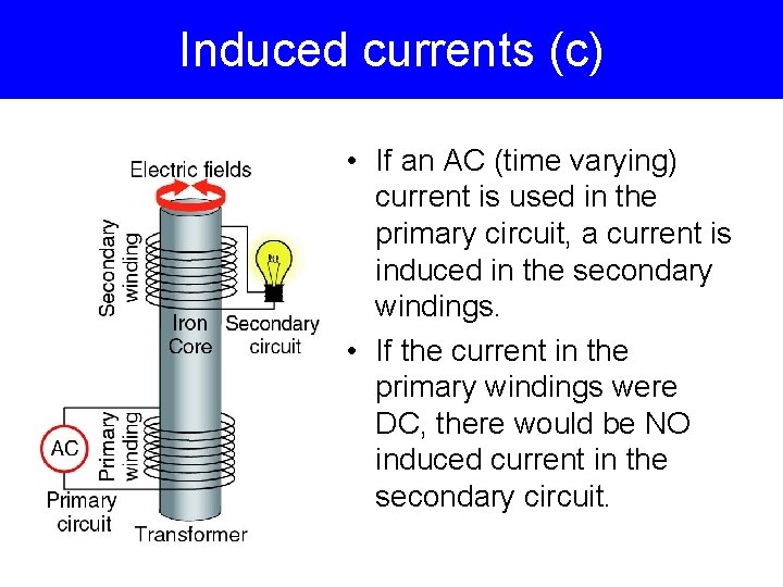 Induced currents (c) • If an AC (time varying) current is used in the
