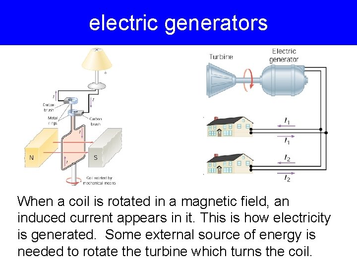 electric generators When a coil is rotated in a magnetic field, an induced current