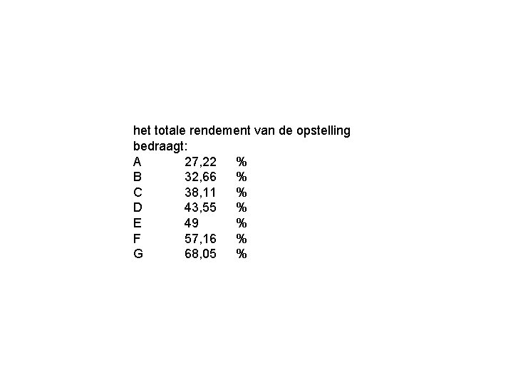 het totale rendement van de opstelling bedraagt: A 27, 22 % B 32, 66