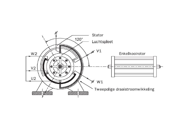 Stator en rotor 