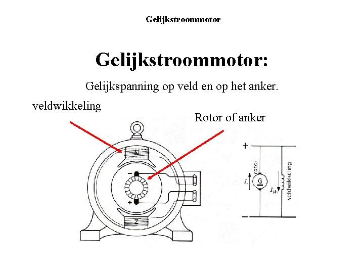 Gelijkstroommotor: Gelijkspanning op veld en op het anker. veldwikkeling Rotor of anker 