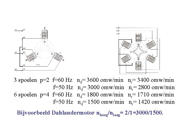 Pooltalverandering motoren met 2 snelheden. 3 spoelen p=2 f=60 Hz f=50 Hz 6 spoelen