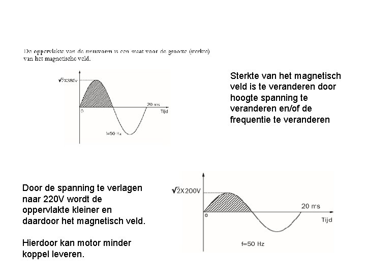 Constant koppel? Sterkte van het magnetisch veld is te veranderen door hoogte spanning te