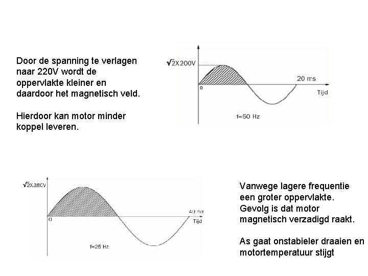 Constant koppel? Door de spanning te verlagen naar 220 V wordt de oppervlakte kleiner