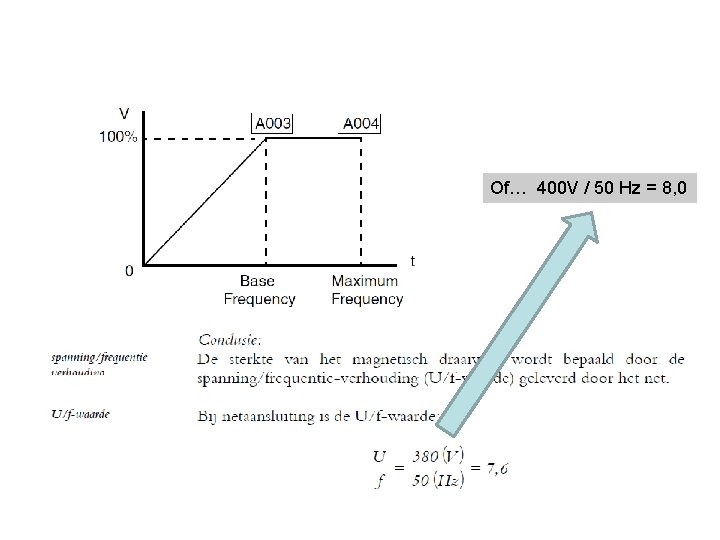 Constant koppel? Of… 400 V / 50 Hz = 8, 0 