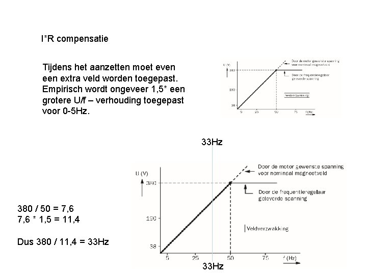 I*R compensatie Tijdens het aanzetten moet even extra veld worden toegepast. Empirisch wordt ongeveer