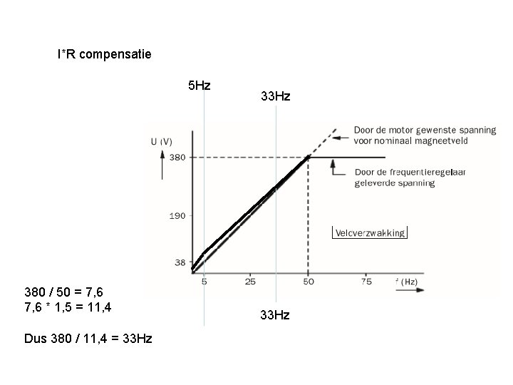 I*R compensatie 5 Hz 380 / 50 = 7, 6 * 1, 5 =