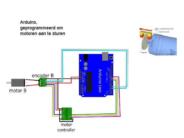 Arduino, geprogrammeerd om motoren aan te sturen 