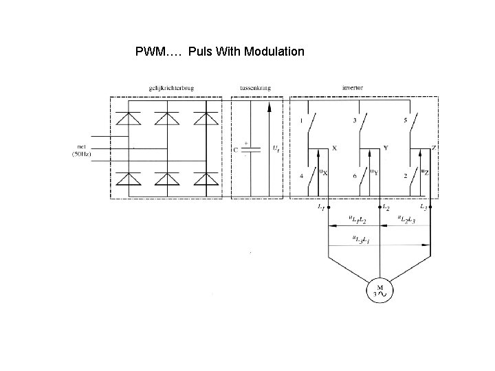 PWM…. Puls With Modulation 